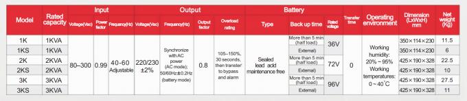 1KVA 2KVA 3KVA Uninterruptible Power Supply Wide Range Power Protection