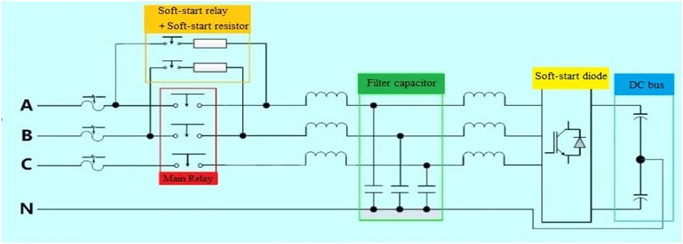 Active Power Filter (APF)