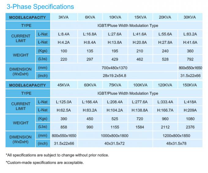 Small Custom Electric Frequency Converter 3 Phase Input 3 Phase Output
