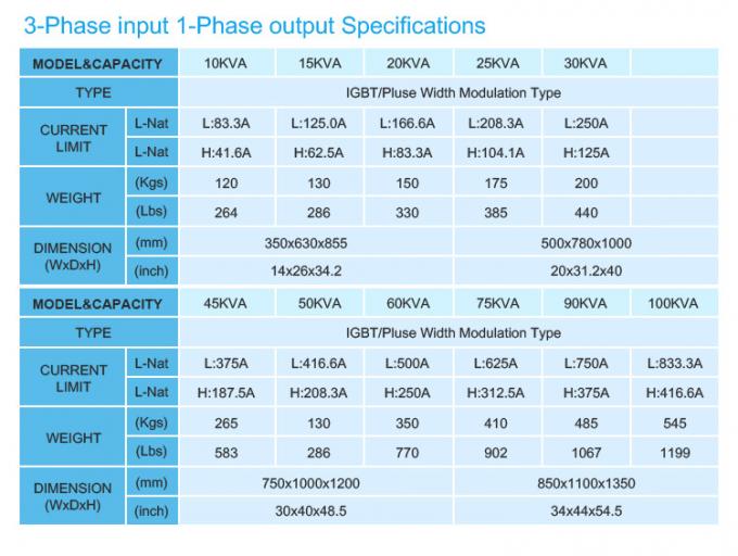 Custom output. Custom output
